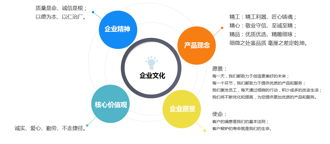企業文化